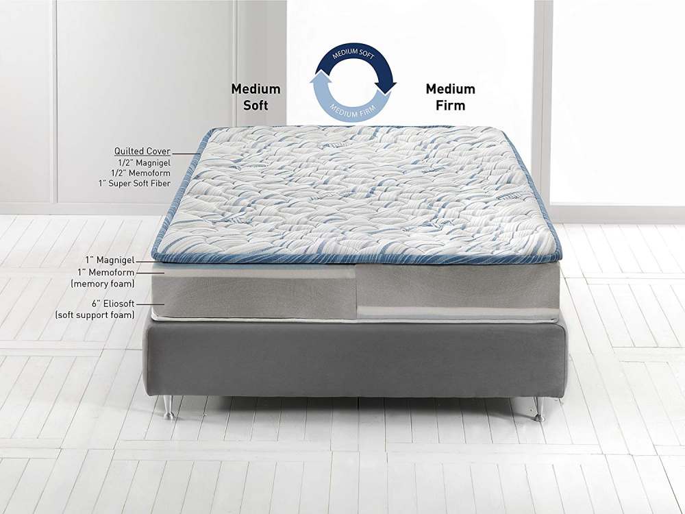 Матрас, размеры 80-200х200