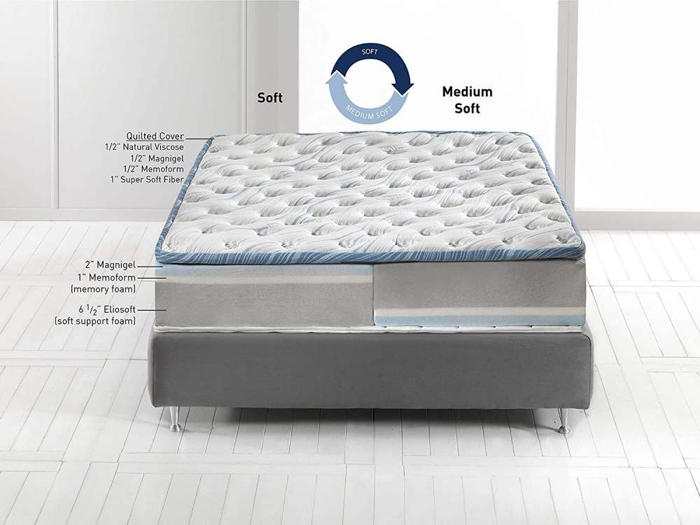 Матрас «Deluxe Dual 12», размер 80-200х200