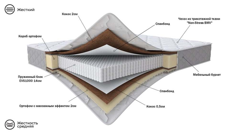 Матрас «Relax Lux Duo 2/3»