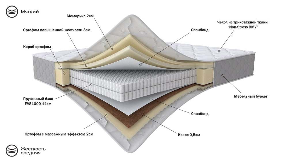 Матрас «Relax Lux Duo 1/2»