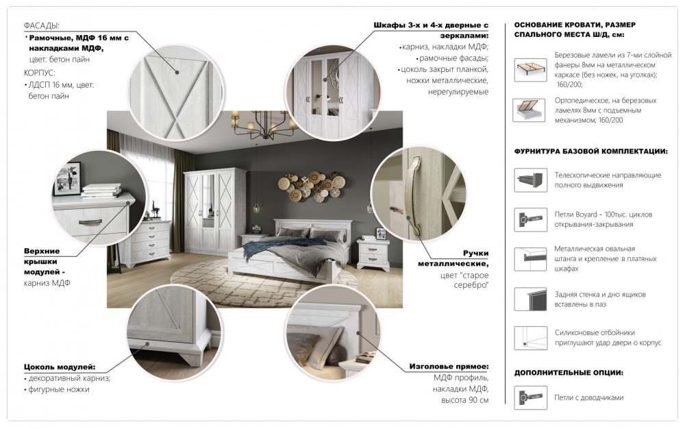 Модульная спальня «Лорена» Бетон Паин белый описание