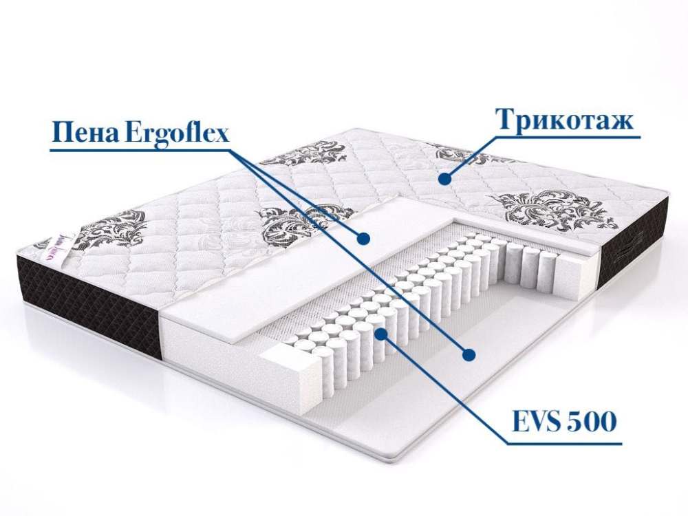 Матрас «LUARO», 70,80,90,120,140,160,180,200х200 см